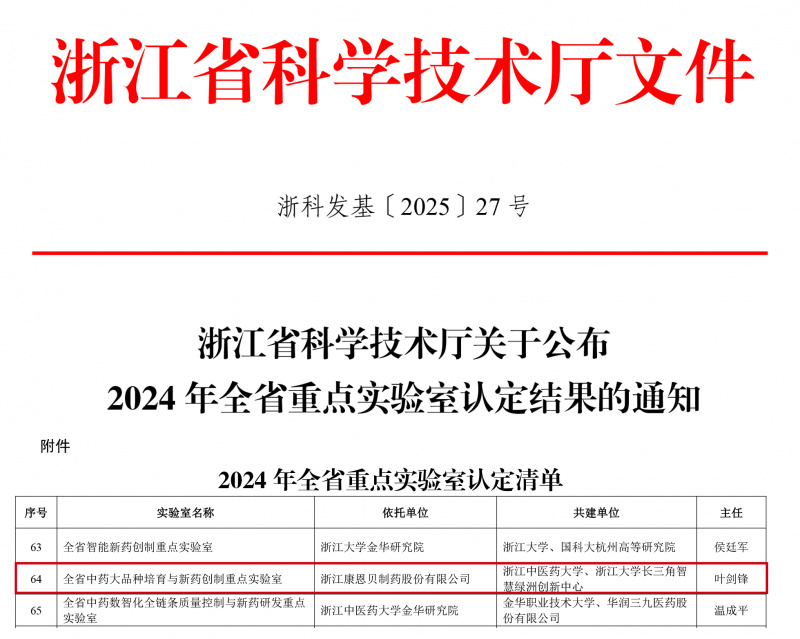 浙科發(fā)基〔2025〕27號浙江省科學(xué)技術(shù)廳關(guān)于公布2024年全省重點實驗室認定結(jié)果的通知-1.jpg